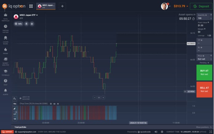 Understanding Trading: A Beginner’s Guide to Financial Markets