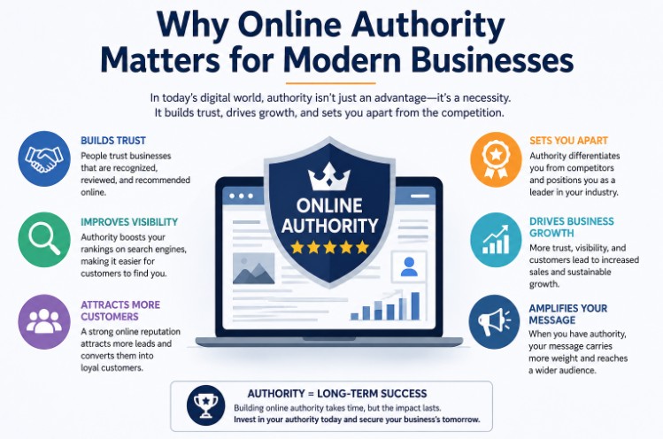 Why Online Authority Matters for Modern Businesses